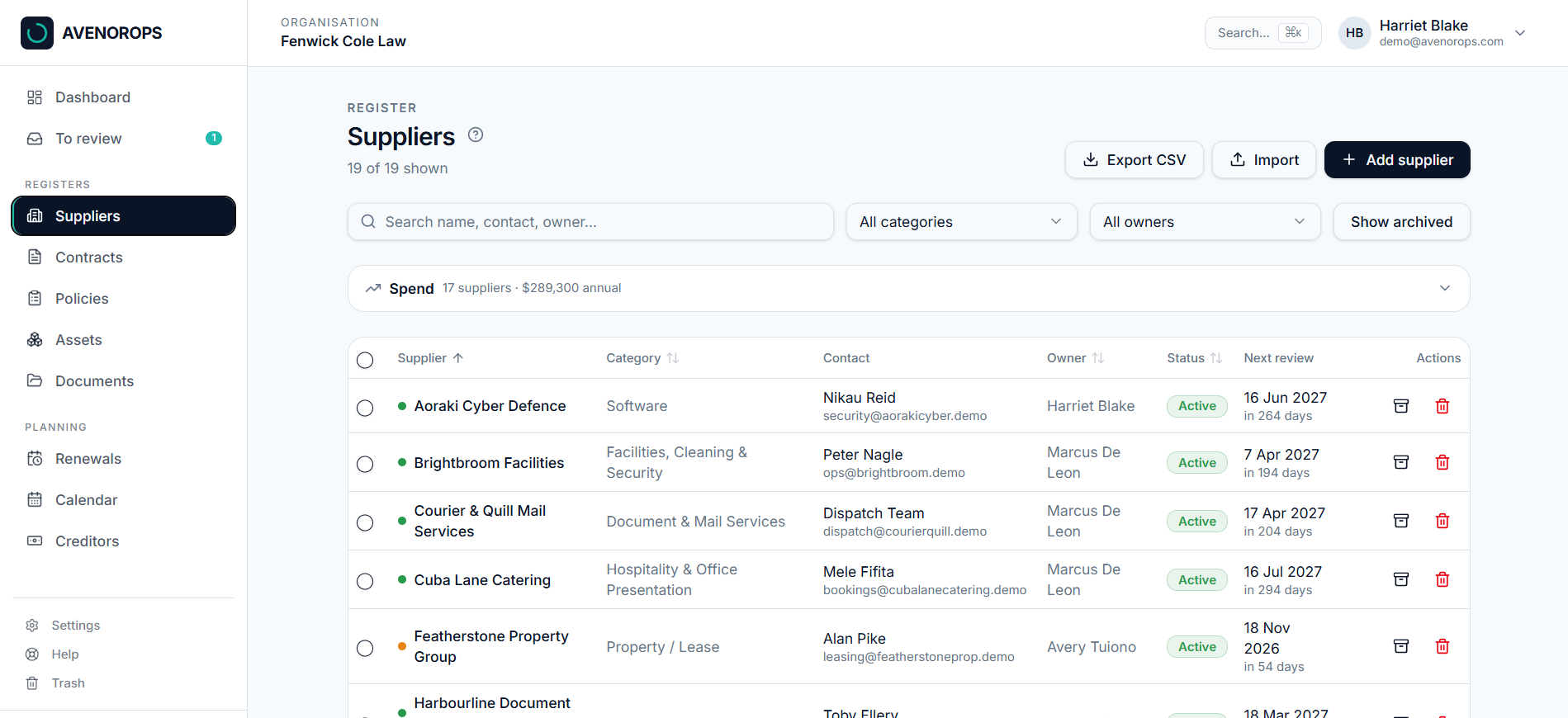 Fenwick Cole Law's AvenorOps supplier register showing 19 suppliers, summary spend, categories, contacts, owners, statuses and next review dates.