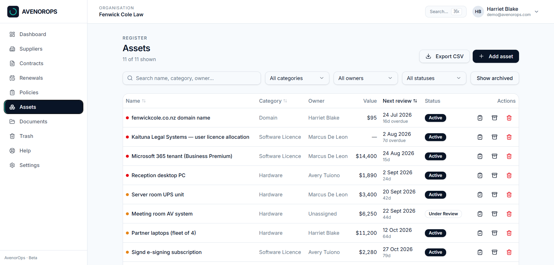 AvenorOps asset register listing hardware, software and domain assets with owners, status and values.