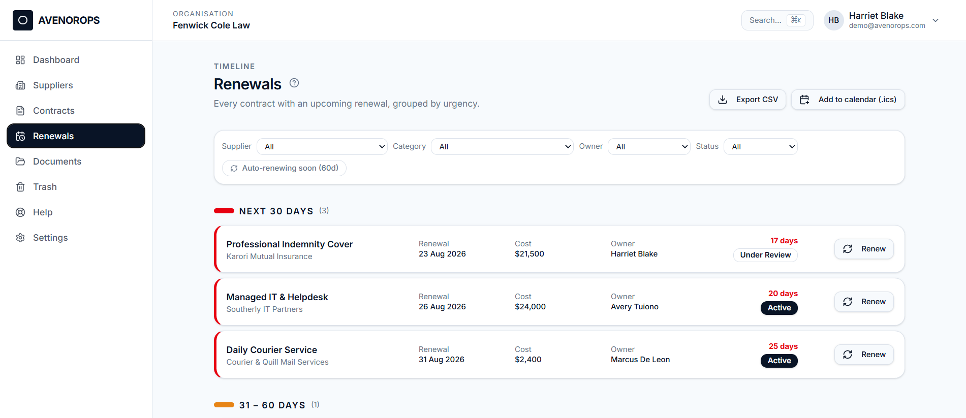 AvenorOps renewals timeline grouping upcoming contract renewals into urgency buckets with owners and costs.